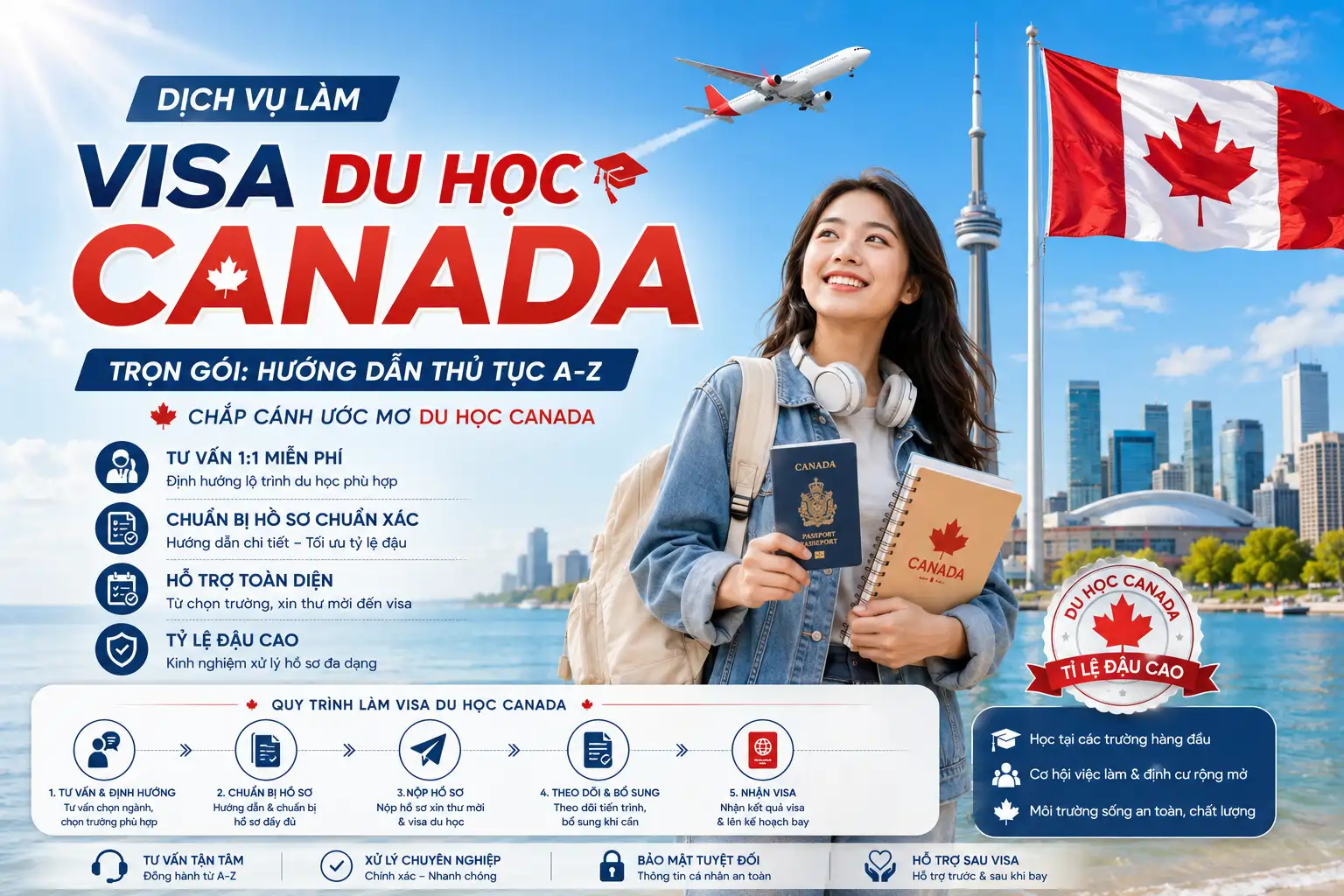 Dịch Vụ Làm Visa Du Học Canada Trọn Gói: Hướng Dẫn Thủ Tục A-Z